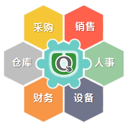 像Excel可定制的企业管理软件_ERP_进销存_OA_CRM_多行业支持_免费_企格